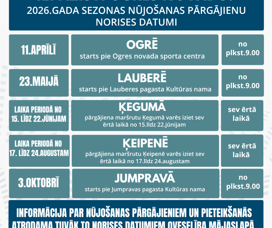 Nūjošanas pārgājienu cikla “Iepazīsti Ogres novadu!” 2026.gada sezonas nūjošanas pārgājienu norises datumi